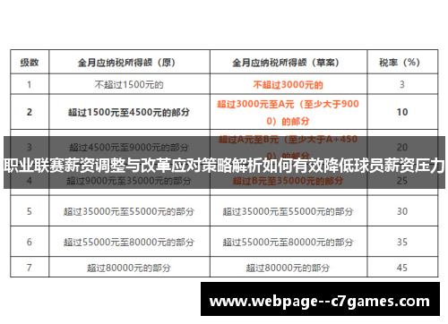 职业联赛薪资调整与改革应对策略解析如何有效降低球员薪资压力