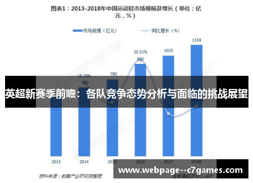 英超新赛季前瞻：各队竞争态势分析与面临的挑战展望