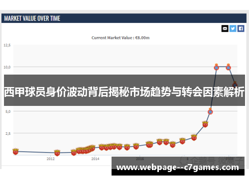 西甲球员身价波动背后揭秘市场趋势与转会因素解析