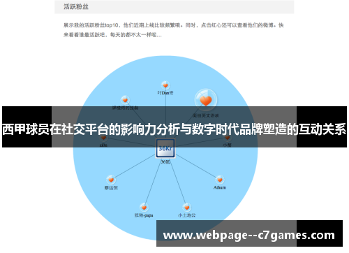 西甲球员在社交平台的影响力分析与数字时代品牌塑造的互动关系 西甲球员在社交平台的影响力分析与数字时代品牌塑造的互动关系