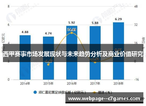 西甲赛事市场发展现状与未来趋势分析及商业价值研究 西甲赛事市场发展现状与未来趋势分析及商业价值研究