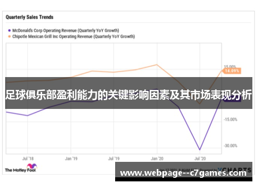 足球俱乐部盈利能力的关键影响因素及其市场表现分析