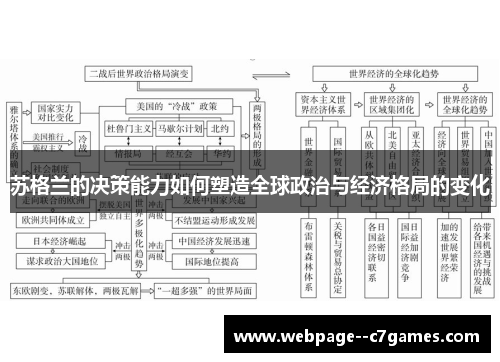 苏格兰的决策能力如何塑造全球政治与经济格局的变化