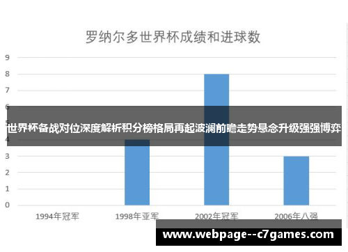 世界杯备战对位深度解析积分榜格局再起波澜前瞻走势悬念升级强强博弈 世界杯备战对位深度解析积分榜格局再起波澜前瞻走势悬念升级强强博弈
