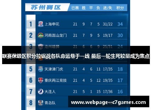 联赛保级区积分拉锯战各队命运悬于一线 最后一轮生死较量成为焦点 联赛保级区积分拉锯战各队命运悬于一线 最后一轮生死较量成为焦点