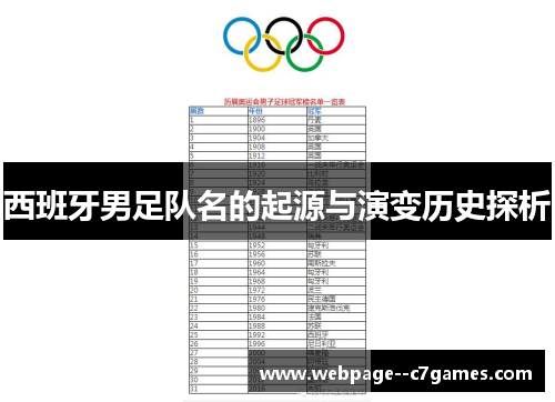 西班牙男足队名的起源与演变历史探析