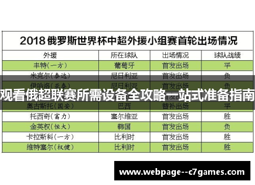 观看俄超联赛所需设备全攻略一站式准备指南