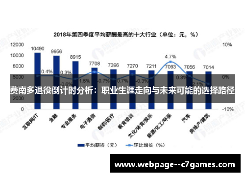 费南多退役倒计时分析:职业生涯走向与未来可能的选择路径 费南多退役倒计时分析:职业生涯走向与未来可能的选择路径
