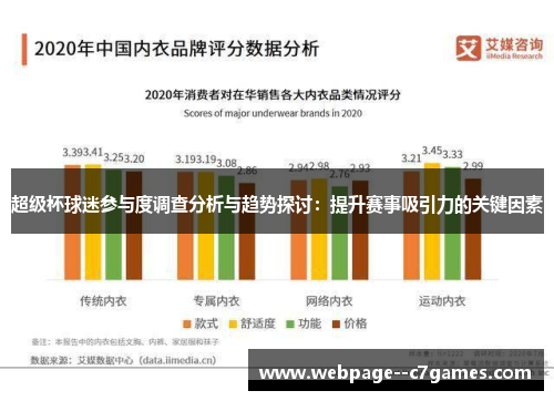 超级杯球迷参与度调查分析与趋势探讨:提升赛事吸引力的关键因素 超级杯球迷参与度调查分析与趋势探讨:提升赛事吸引力的关键因素