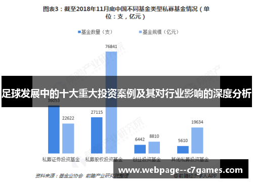 足球发展中的十大重大投资案例及其对行业影响的深度分析