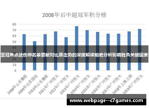 亚冠焦点战伤停名单更新对比赛走势的深度解读前瞻分析影响胜负关键因素 亚冠焦点战伤停名单更新对比赛走势的深度解读前瞻分析影响胜负关键因素