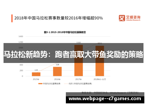 马拉松新趋势：跑者赢取大带鱼奖励的策略