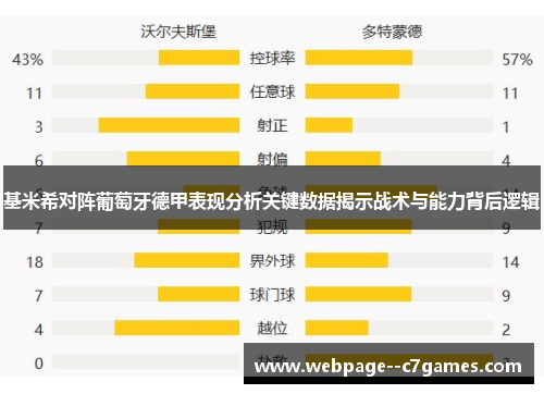基米希对阵葡萄牙德甲表现分析关键数据揭示战术与能力背后逻辑