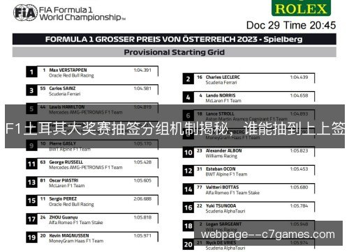 F1土耳其大奖赛抽签分组机制揭秘，谁能抽到上上签