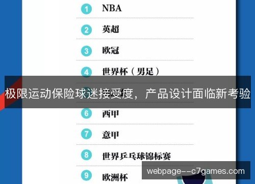 极限运动保险球迷接受度，产品设计面临新考验